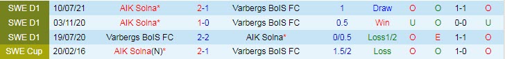 Nhận định, soi kèo Varbergs BoIS vs AIK Solna, 23h30 ngày 21/11 - Ảnh 3