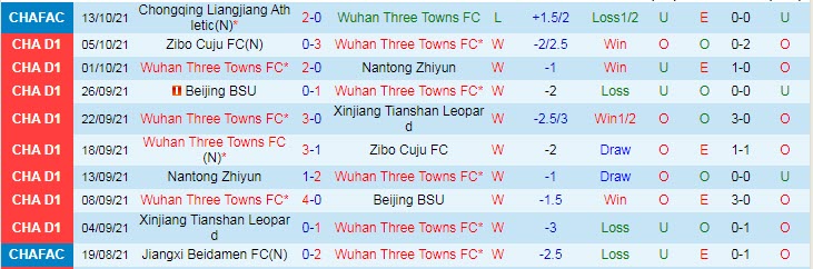 Nhận định, soi kèo Wuhan Three Towns vs Chengdu Better City, 18h35 ngày 22/11 - Ảnh 1