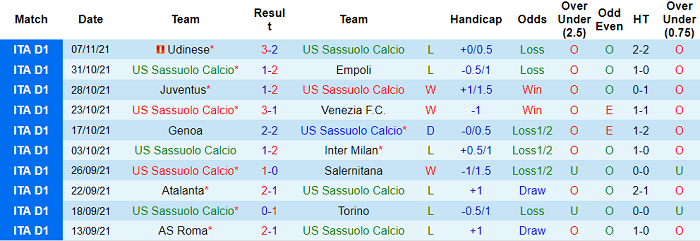 Phân tích kèo hiệp 1 Sassuolo vs Cagliari, 18h30 ngày 21/11 - Ảnh 1