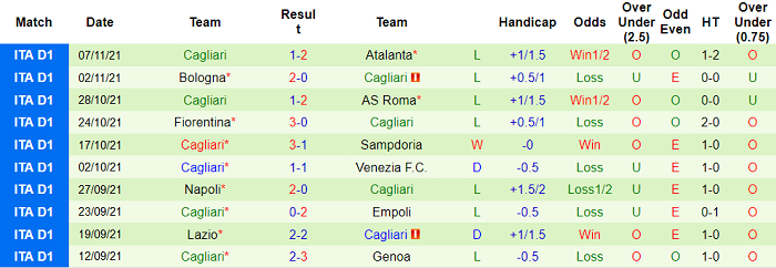 Phân tích kèo hiệp 1 Sassuolo vs Cagliari, 18h30 ngày 21/11 - Ảnh 2