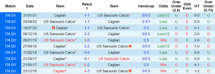 Phân tích kèo hiệp 1 Sassuolo vs Cagliari, 18h30 ngày 21/11 - Ảnh 3