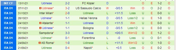 Soi kèo phạt góc Torino vs Udinese, 2h45 ngày 23/11 - Ảnh 2