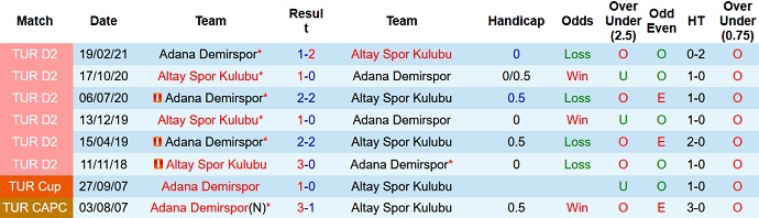 Nhận định, soi kèo Altay SK vs Adana Demirspor, 20h00 ngày 21/11 - Ảnh 4