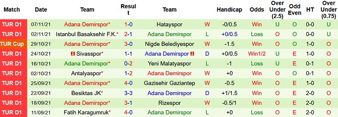 Nhận định, soi kèo Altay SK vs Adana Demirspor, 20h00 ngày 21/11 - Ảnh 5