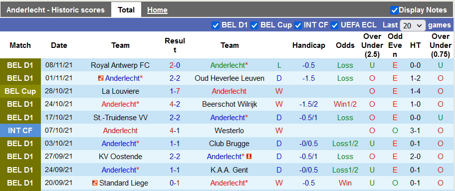 Nhận định, soi kèo Anderlecht vs Kortrijk, 19h30 ngày 21/11 - Ảnh 1