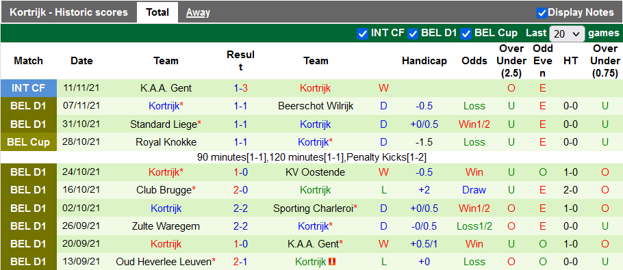 Nhận định, soi kèo Anderlecht vs Kortrijk, 19h30 ngày 21/11 - Ảnh 2