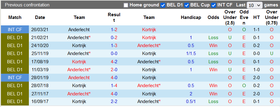 Nhận định, soi kèo Anderlecht vs Kortrijk, 19h30 ngày 21/11 - Ảnh 3