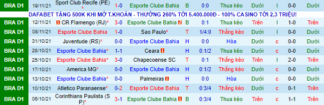 Nhận định, soi kèo Bahia vs Cuiaba, 5h ngày 22/11 - Ảnh 2