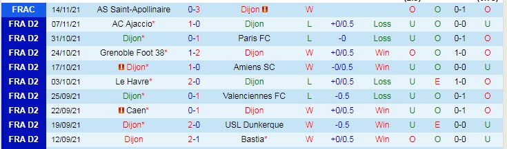 Nhận định, soi kèo Dijon vs Auxerre, 2h45 ngày 23/11 - Ảnh 1