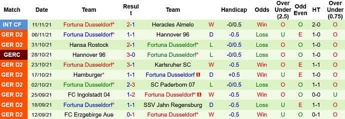 Nhận định, soi kèo Dynamo Dresden vs Fortuna Düsseldorf, 19h30 ngày 21/11 - Ảnh 5