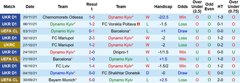 Nhận định, soi kèo Dynamo Kyiv vs Bayern Munich, 0h45 ngày 24/11 - Ảnh 2