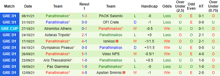 Nhận định, soi kèo Lamia vs Panathinaikos, 0h30 ngày 23/11 - Ảnh 2