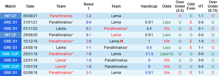 Nhận định, soi kèo Lamia vs Panathinaikos, 0h30 ngày 23/11 - Ảnh 3