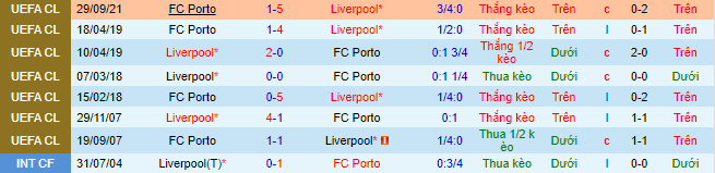 Nhận định, soi kèo Liverpool vs Porto, 3h ngày 25/11 - Ảnh 1