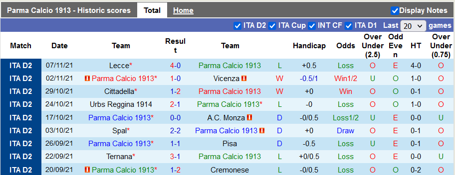 Nhận định, soi kèo Parma vs Cosenza, 20h ngày 21/11 - Ảnh 1