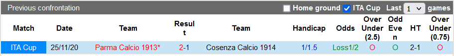 Nhận định, soi kèo Parma vs Cosenza, 20h ngày 21/11 - Ảnh 3