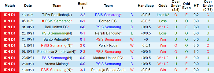Nhận định, soi kèo Semarang vs PSM Makassar, 20h30 ngày 22/11 - Ảnh 1