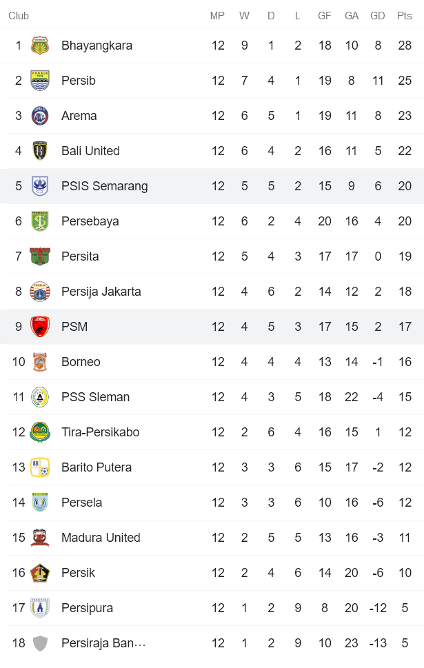 Nhận định, soi kèo Semarang vs PSM Makassar, 20h30 ngày 22/11 - Ảnh 4