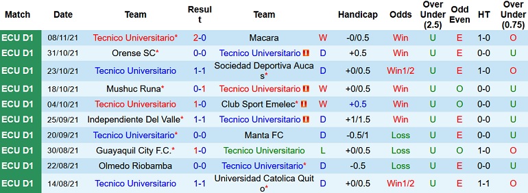 Nhận định, soi kèo Técnico Universitario vs Deportivo Cuenca, 7h00 ngày 23/11 - Ảnh 3