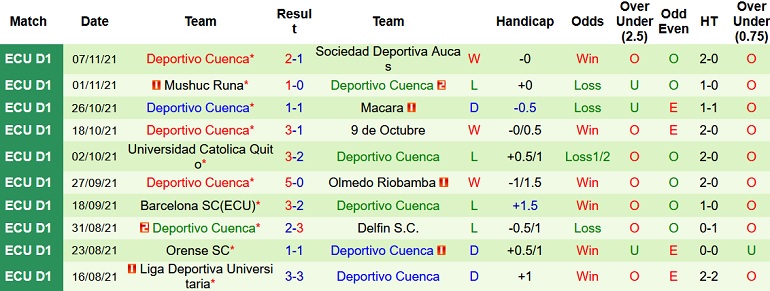 Nhận định, soi kèo Técnico Universitario vs Deportivo Cuenca, 7h00 ngày 23/11 - Ảnh 5