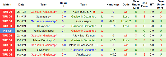 Nhận định, soi kèo Trabzonspor vs Gazisehir Gaziantep, 0h ngày 23/11 - Ảnh 2