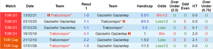 Nhận định, soi kèo Trabzonspor vs Gazisehir Gaziantep, 0h ngày 23/11 - Ảnh 3