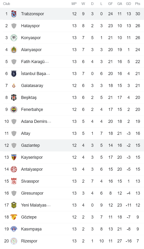 Nhận định, soi kèo Trabzonspor vs Gazisehir Gaziantep, 0h ngày 23/11 - Ảnh 4