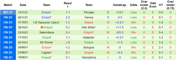 Nhận định, soi kèo Verona vs Empoli, 0h30 ngày 23/11 - Ảnh 2