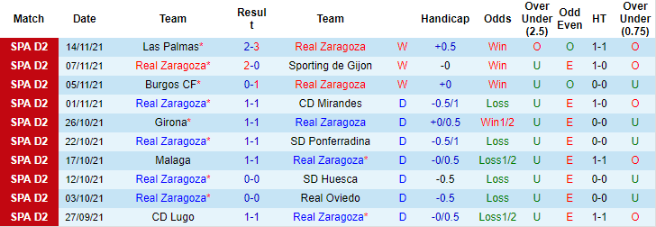 Nhận định, soi kèo Zaragoza vs Leganes, 3h ngày 23/11 - Ảnh 1