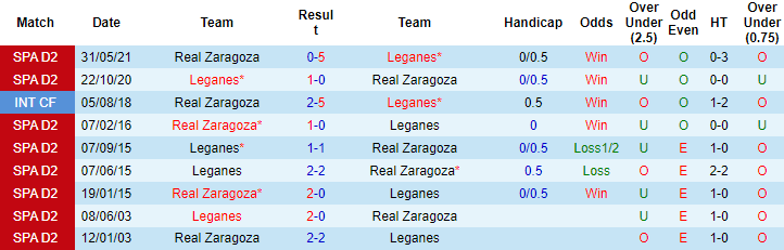 Nhận định, soi kèo Zaragoza vs Leganes, 3h ngày 23/11 - Ảnh 3