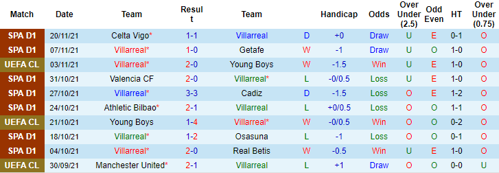 Oliver Thomas dự đoán Villarreal vs MU, 0h45 ngày 24/11 - Ảnh 1