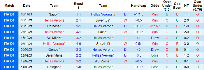 Phân tích kèo hiệp 1 Verona vs Empoli, 0h30 ngày 23/11 - Ảnh 1