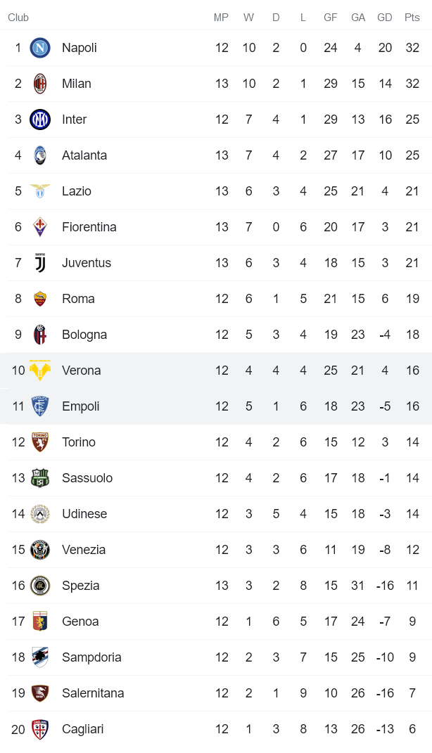 Phân tích kèo hiệp 1 Verona vs Empoli, 0h30 ngày 23/11 - Ảnh 4