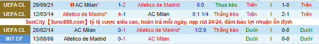 Nhận định, soi kèo Atletico Madrid vs AC Milan, 3h ngày 25/11 - Ảnh 5