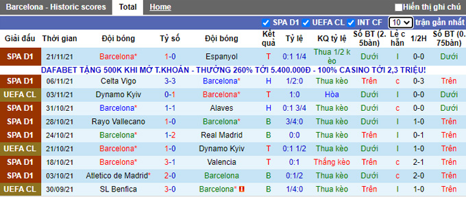 Nhận định, soi kèo Barcelona vs Benfica, 3h00 ngày 24/11 - Ảnh 1