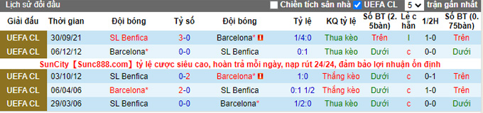 Nhận định, soi kèo Barcelona vs Benfica, 3h00 ngày 24/11 - Ảnh 3