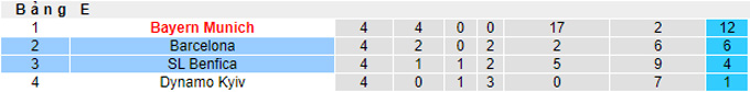 Nhận định, soi kèo Barcelona vs Benfica, 3h00 ngày 24/11 - Ảnh 4