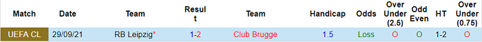 Nhận định, soi kèo Club Brugge vs Leipzig, 3h ngày 25/11 - Ảnh 3