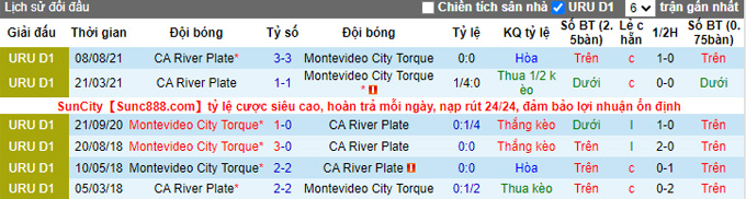 Nhận định, soi kèo Montevideo vs CA River Plate, 5h00 ngày 23/11 - Ảnh 3