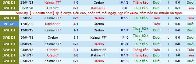 Nhận định, soi kèo Orebro vs Kalmar, 1h ngày 23/11 - Ảnh 1