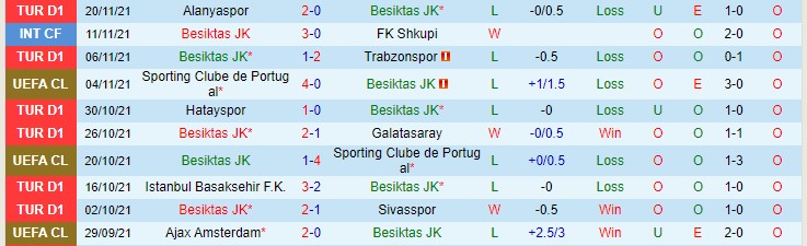 Phân tích kèo hiệp 1 Besiktas vs Ajax, 0h45 ngày 25/11 - Ảnh 1