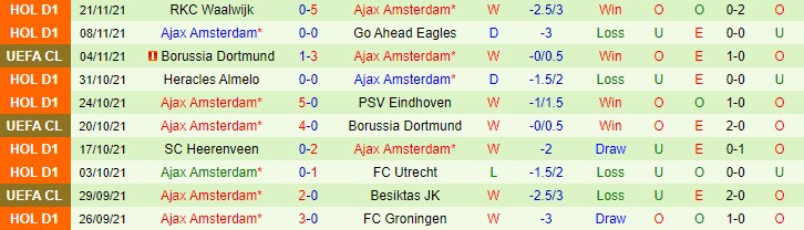 Phân tích kèo hiệp 1 Besiktas vs Ajax, 0h45 ngày 25/11 - Ảnh 2