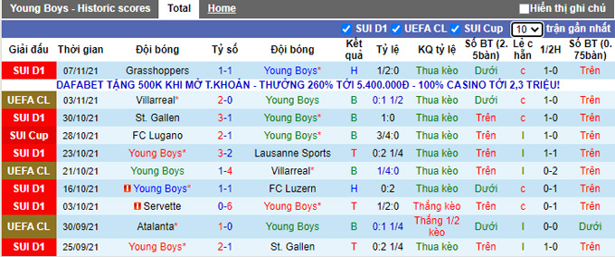 Phân tích kèo hiệp 1 Young Boys vs Atalanta, 3h00 ngày 24/11 - Ảnh 1