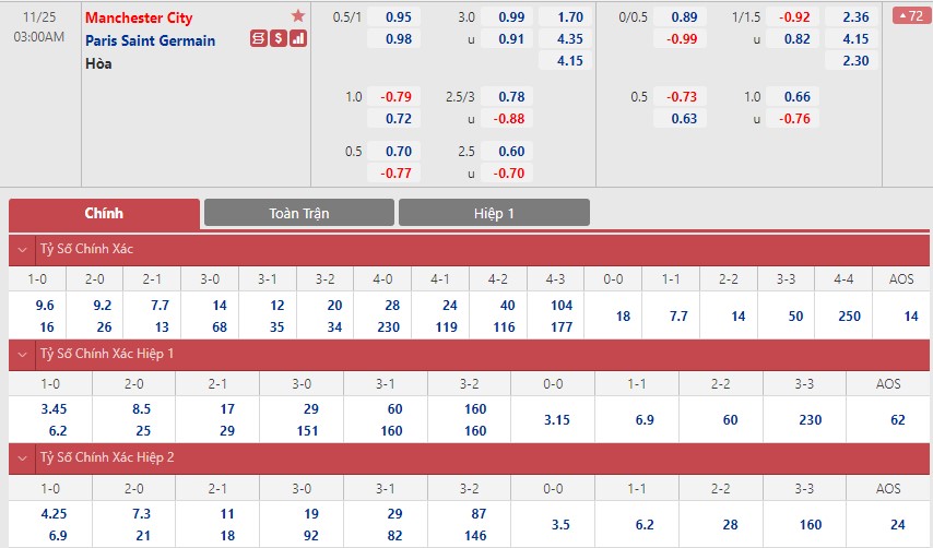 Soi bảng dự đoán tỷ số chính xác Man City vs PSG, 3h ngày 25/11 - Ảnh 1