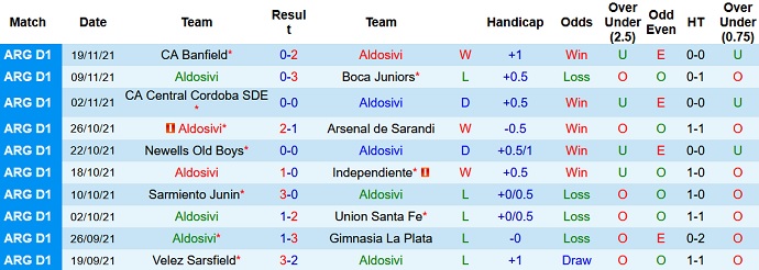 Nhận định, soi kèo Aldosivi vs San Lorenzo, 5h15 ngày 24/11 - Ảnh 3