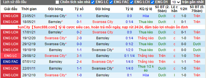 Nhận định, soi kèo Barnsley vs Swansea, 2h45 ngày 25/11 - Ảnh 3