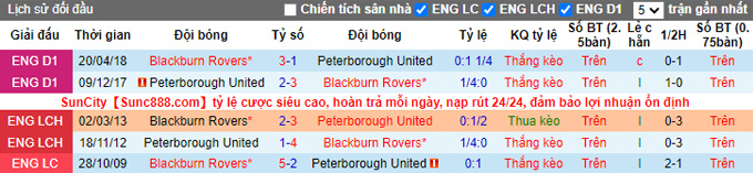 Nhận định, soi kèo Blackburn vs Peterborough, 2h45 ngày 25/11 - Ảnh 3