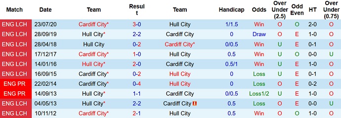 Nhận định, soi kèo Cardiff City vs Hull City, 2h45 ngày 25/11 - Ảnh 4