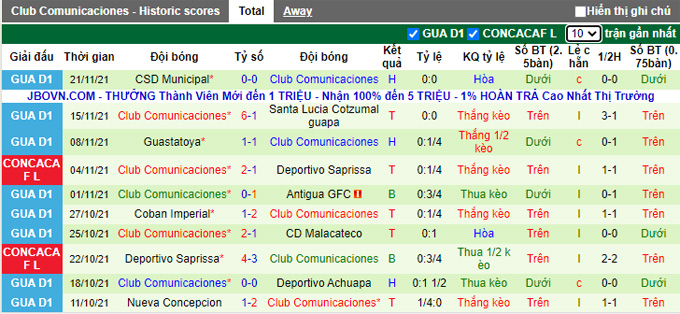 Nhận định, soi kèo Deportivo Guastatoya vs Comunicaciones, 10h00 ngày 24/11 - Ảnh 2