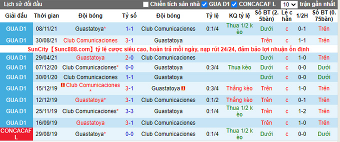Nhận định, soi kèo Deportivo Guastatoya vs Comunicaciones, 10h00 ngày 24/11 - Ảnh 3